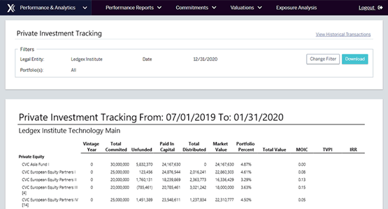 Private Investment Tracking Dashboard