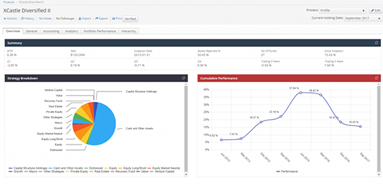 Up to date Performance values